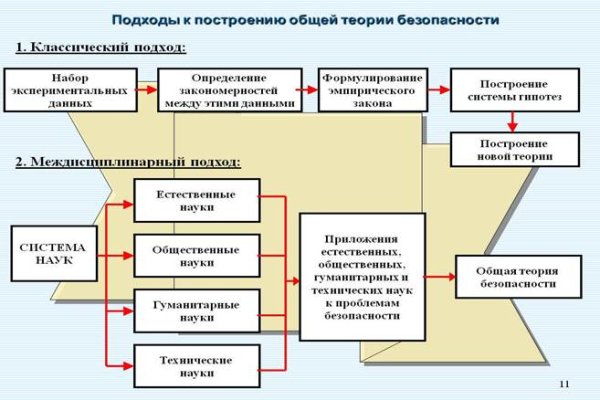 Новая ссылка кракена