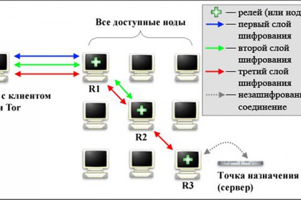 Ссылки для tor